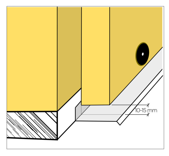 Rakennuspiirustus, jossa vedenohjain on asennettu talon perustan ja seinälevyn väliin, 10-15 mm välys.