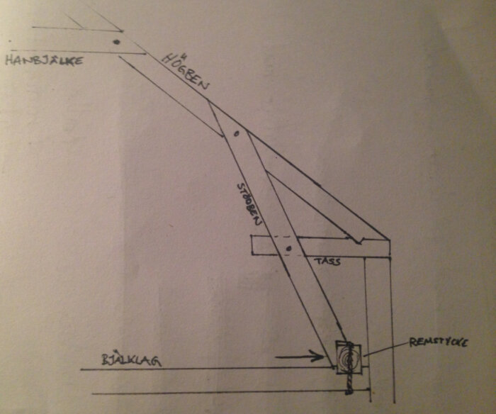 Ritning av takstol med hanbjälke, stödben, tass och remstycke som illustrerar en konstruktion där stödbenen når bjälklaget.