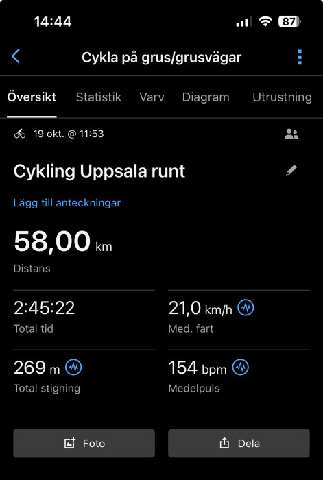 Cykelapp som visar rundtur i Uppsala; 58 km, tid 2:45:22, medelhastighet 21 km/h, 269 m stigning, medelpuls 154 bpm, datum 19 okt.