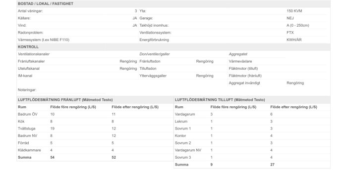 Diagram över flödesmätning av frånluft och tilluft, inklusive flöden före och efter rengöring i olika rum som badrum, kök och vardagsrum.