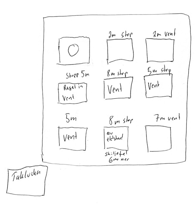 Handritad skiss av en murstock med olika kanaler, märkta som ventilation eller stege i olika höjder, med fokus på braskaminens bästa kanalposition.