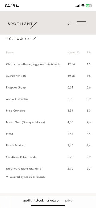 Lista över de största aktieägarna i Plejd, inklusive ägarnamn, kapitalandel och röstprocent. Christian von Koenigsegg är störst med 12,04% kapital.