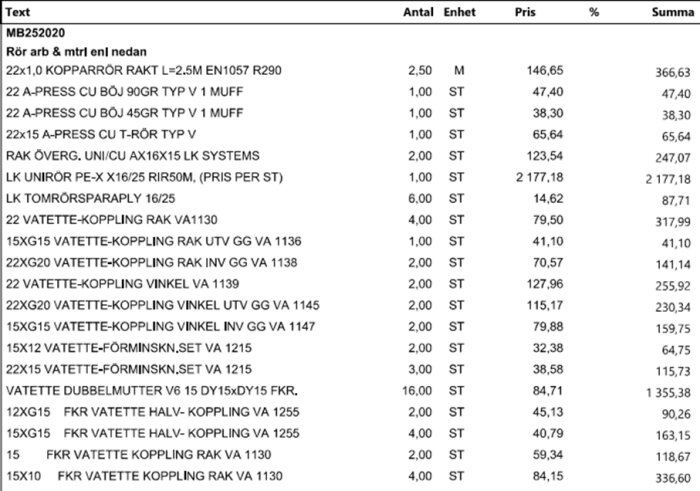 Prislista för rör- och materialkostnader med artiklar, kvantiteter, enhetspris och totalsumma. Visar olika typer av kopparrör och kopplingar.