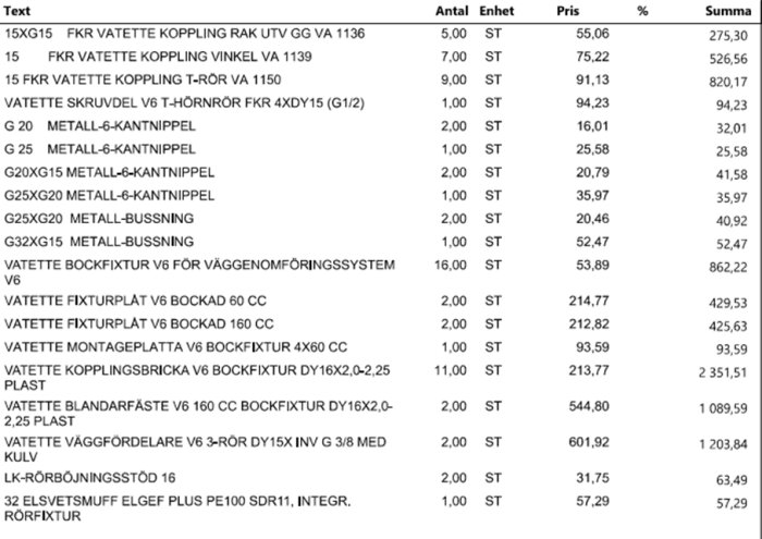 Fakturalista med artikelnummer, beskrivningar, antal, enhet, pris per enhet och totalbelopp för olika VVS-komponenter.