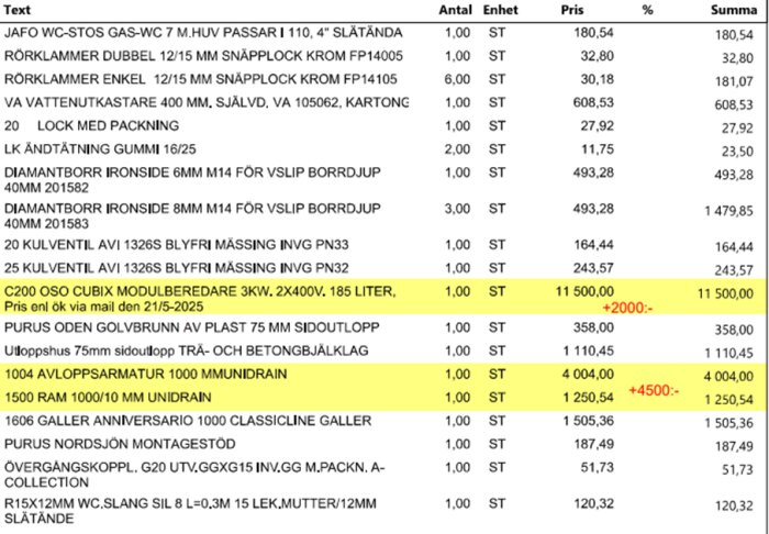 Inköpslista för byggprojekt med produkter, kvantiteter, priser och summeringar; inkluderar rördelar, vattenberedare och avloppsarmatur. Vissa poster är markerade.