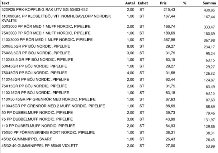 Lista över rördelar och kopplingar med pris och antal, inklusive detaljer om storlek och typ från Pipelife. Tabellen visar summerade belopp.