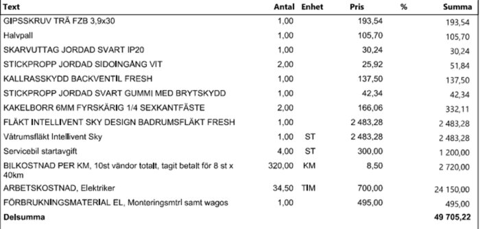Material- och kostnadslista för badrumsrenovering inklusive gipsskruvar, skarvuttag, stickproppar, ventilationsdelar och arbetskostnader totalt 49 705,22 SEK.