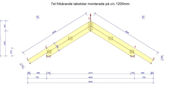Diagram över fribärande takstolar med 3.20 m spännvidd för snözon 4, visande monteringsmått och lutning på 32 grader.