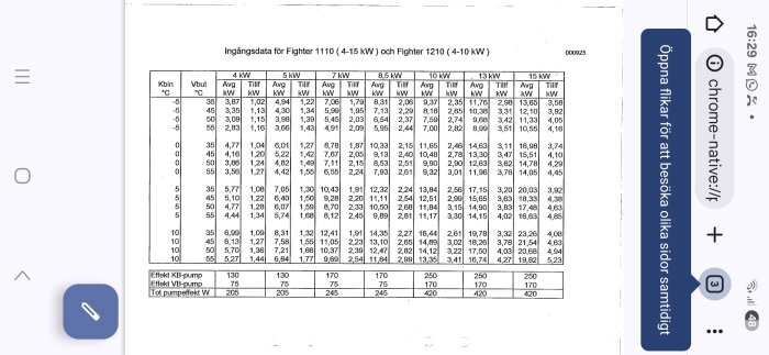 Tabell med ingångsdata för värmepumpar Fighter 1110 och 1210, med olika temperaturer och effektvärden i kW.