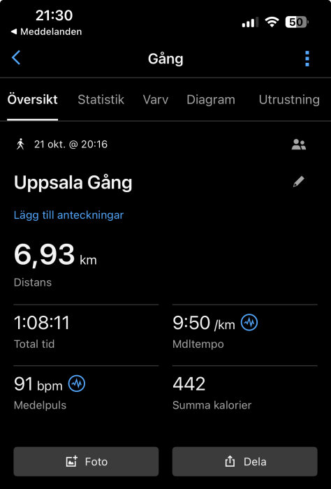Skärmbild av en träningsapp som visar en gångaktivitet i Uppsala: 6,93 km, tid 1:08:11, medeltempo 9:50/km, medelpuls 91 bpm, 442 kalorier brända.