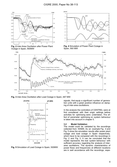 Diagram över interarea-oscillationer i Spanien med olika frekvenser och effektnivåer illustrerade vid strömavbrott på kraftverk.