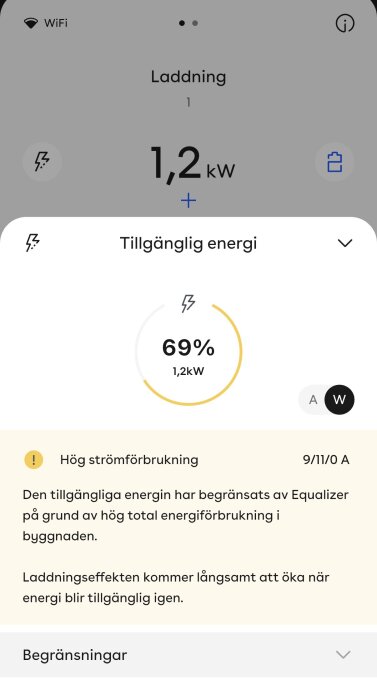 Skärmdump av en app som visar laddning på 1,2 kW för en elbil, med varning för hög strömförbrukning och begränsad tillgänglig energi.
