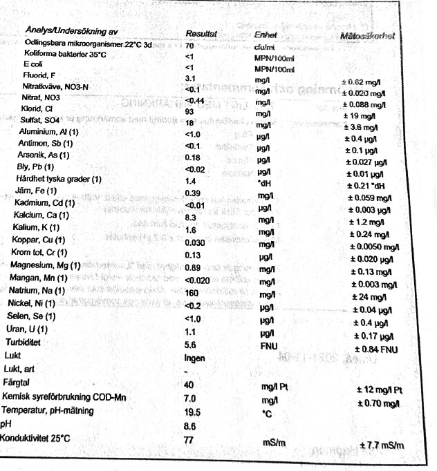 Analysresultat av vattenprov: tabell med kemiska värden för ämnen som klorid, sulfat, nitrat, järn m.fl. från en borrad brunn.
