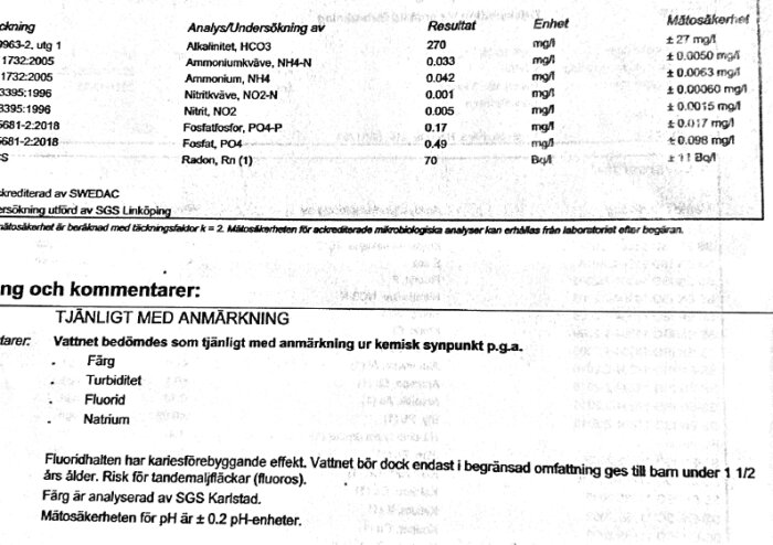 Resultat från vattenanalys med olika kemiska värden, inklusive alkalinitet, ammoniumkväve och radon. Vattnet bedömt som tjänligt med anmärkning.