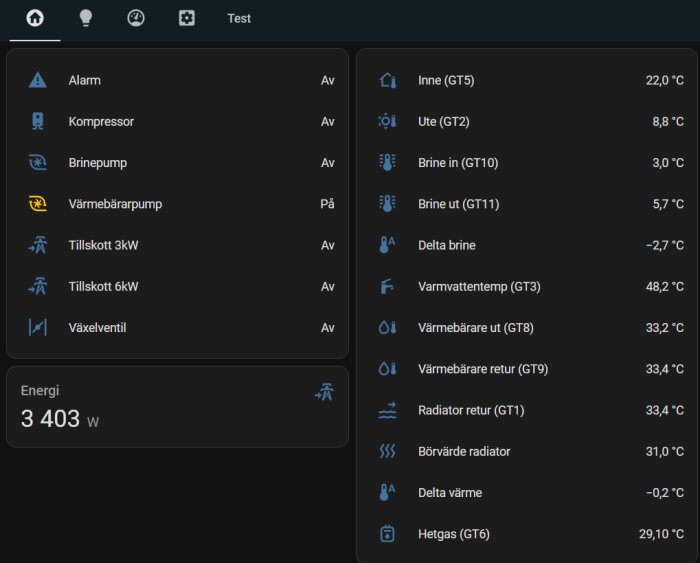 Dashboard för Husdata H60 med status för värmesystem, temperaturer och energiförbrukning. Visar olika komponenter som kompressor, brinepump och ventiler.