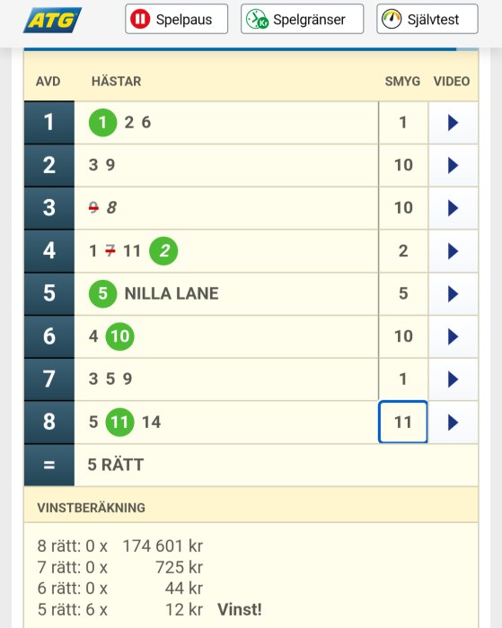 ATG-spelet visar en vinst med fem rätt och 12 kronor; rader markerade med grönt visar rätt nummer i hästlopp.