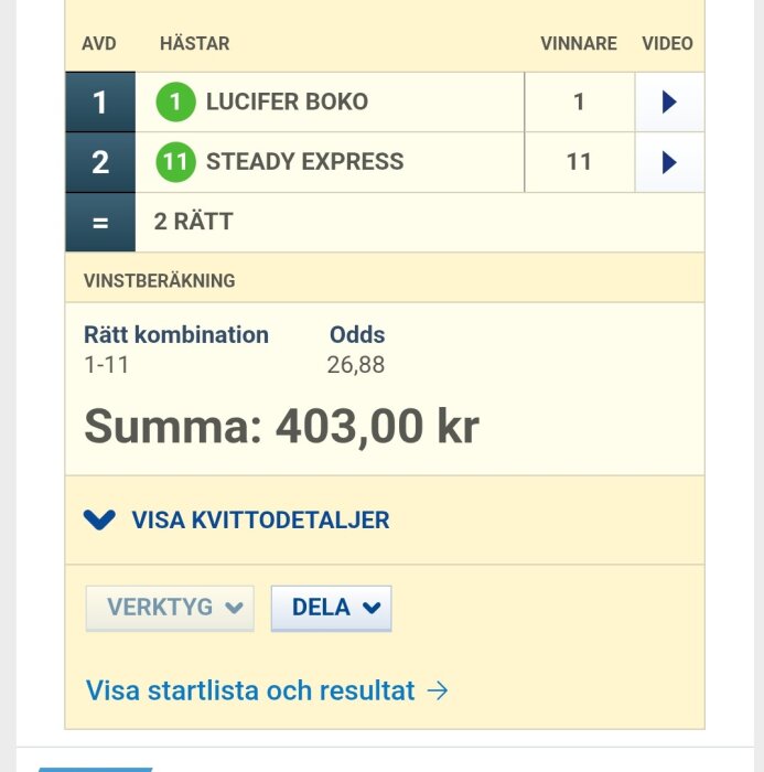 En bild av en vinstberäkning där rätt kombination 1-11 gav 403 kr med odds 26,88 efter hästarna Lucifer Boko och Steady Express.