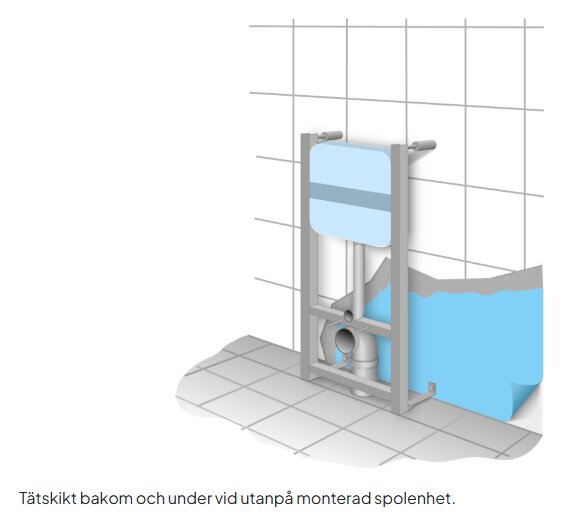 Vägghängd toalettinstallation med visat tätskikt bakom och under spolramsenheten.