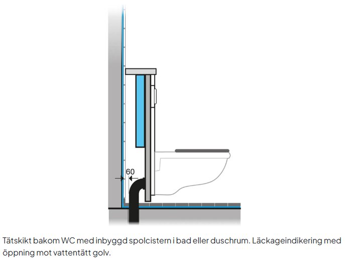 Illustration av vägghängd toalett med inbyggd spolcistern, tätskikt och läckageindikering i badrumsmiljö.