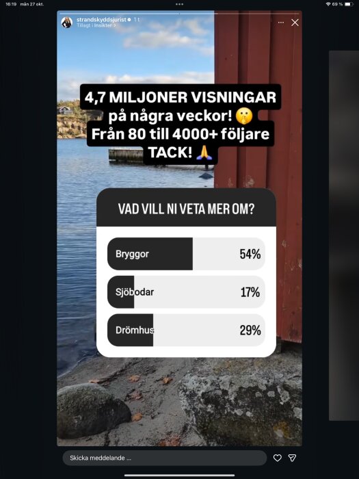 Bild av en Instagram-omröstning med text om att ha nått 4,7 miljoner visningar. Frågan är "Vad vill ni veta mer om?" med alternativen bryggor, sjöbodar och drömhus.