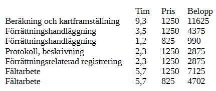Tabell med kostnader för olika fastighetsregleringsuppgifter, inklusive beräkning, kartframställning, förrättning och fältarbete, total belopp 34 567 kr.