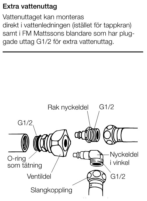 Diagram av extra vattenuttag med delar: O-ring, ventildel, slangkoppling, rak nyckeldel, nyckeldel i vinkel, G1/2 anslutning.