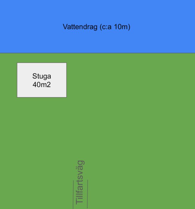 Skiss över tomt: stuga 40m² nära vattendrag, med tillfartsväg. Grön mark representerar tomten, blått visar vattendrag.