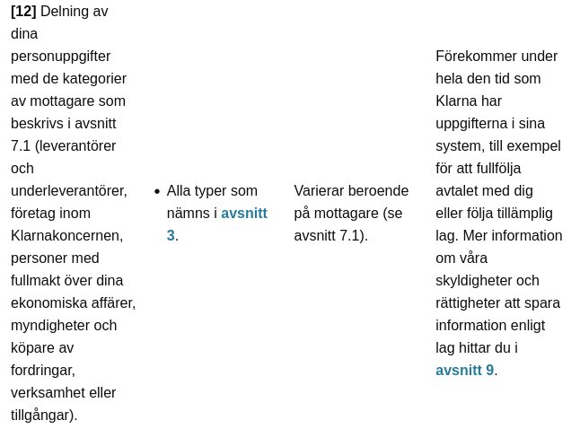 Tabell över Klarna avtal om delning av personuppgifter, inklusive detaljer om kategorier av mottagare och varaktighet för informationslagring.