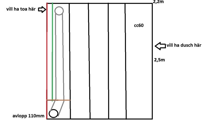 Ritning av badrum med befintlig vägg markerad i rött och planerad vägg i grönt, träreglar i brunt, placering för avlopp och dusch markerade.