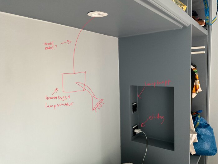 Bilden visar en vägg med handenritade instruktioner om installation av en lamparmatur med tygkabel, eluttag och strömbrytare markerade.