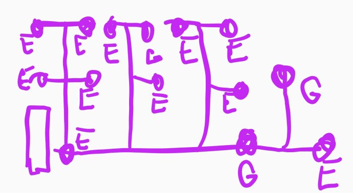 Schematisk skiss av ett värmesystem med element (E) och golvvärme (G) på olika våningsplan, där överst ligger övervåning, mitten entreplan, nederst källare.