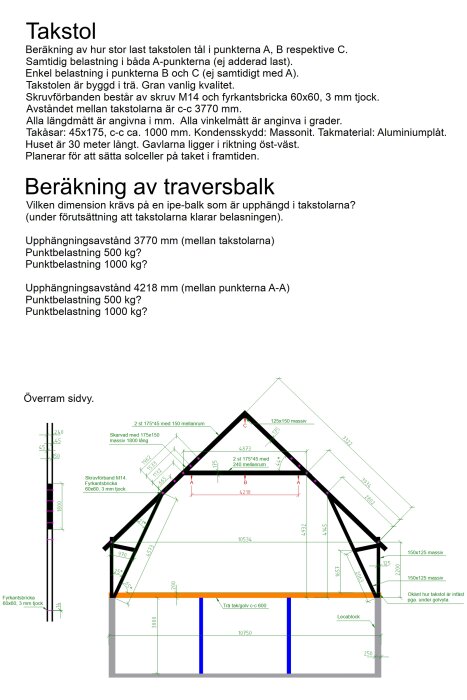 Ritning av takstol med dimensioner och vinklar, visar punkterna A, B och C för belastningsanalys inför montering av travers i lada.