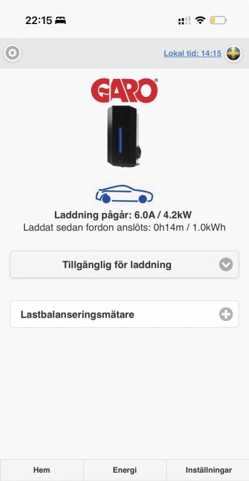 Appskärm med Garo laddstation, visar laddning på 6.0A/4.2kW, tiden är 22:15 men lokal tid 14:15, och information om lastbalanseringsmätare.