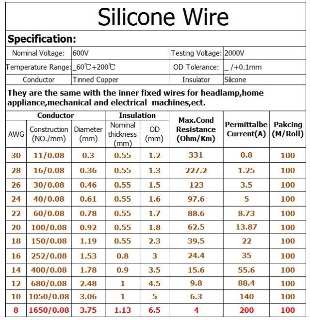 8AWG_Silicone_Rubber_Wire_634559204280641627_1.jpg