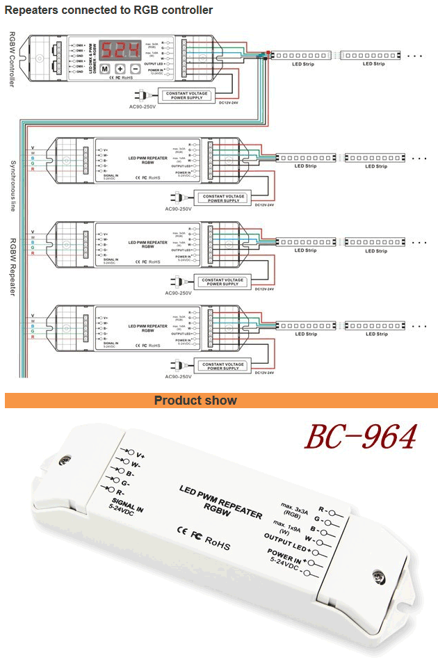 rbgw-repeater.gif