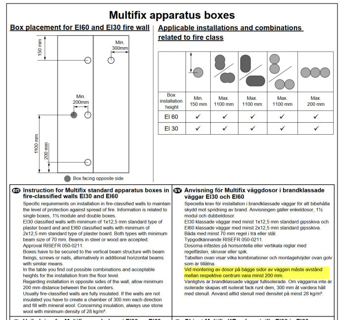 Monteringsanvisning för Multifix apparatlådor i EI30 och EI60 brandklassade väggar, med installationshöjd och avståndskrav för brandskydd.
