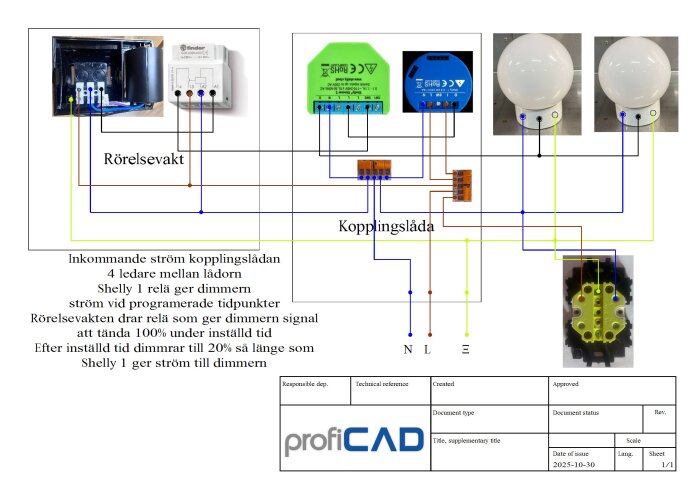 Kopplingsschema med rörelsevakt, Shelly 1, Shelly Dimmer, och ytterbelysningar; visar signal- och strömförbindelser mellan komponenter.