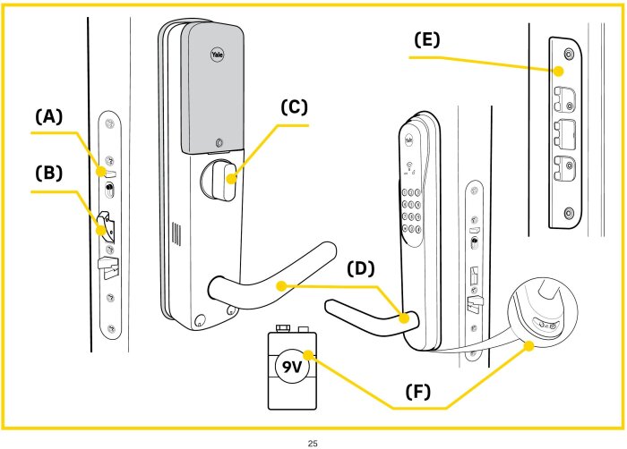 Illustration av installation och funktion av Yale digitalt dörrlås, med etiketter för olika delar och ett 9V-batteri inblandat i processen.