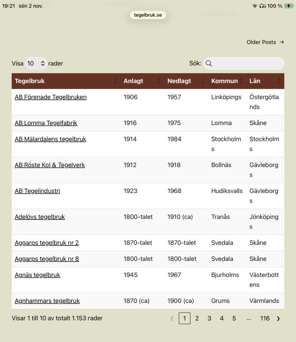 Tabell över tegelbruk i Sverige med anläggnings- och nedläggningsår, inklusive ort och län.