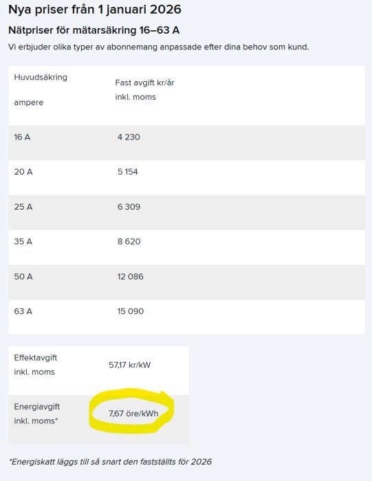 Tabell över nya nätpriser från 1 januari 2026, inklusive fast avgift i kronor per år och energipris med moms, markerat energipris 7,67 öre/kWh.