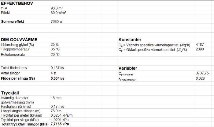 Tabell med detaljer för golvvärmeberäkningar, inklusive effektbehov, flöde per slinga, tryckfall och konstanter för specifik värmekapacitet.