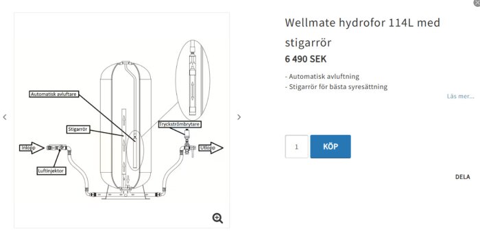 Illustration av Wellmate hydrofor 114L med stigarrör, automatisk avluftare, inlopp, utloppsanslutningar och tryckströmbytare. Pris: 6 490 SEK.