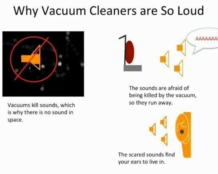 Illustration av varför dammsugare är högljudda, med humoristiska förklaringar om ljud och vakuums funktion i rymden och på jorden.