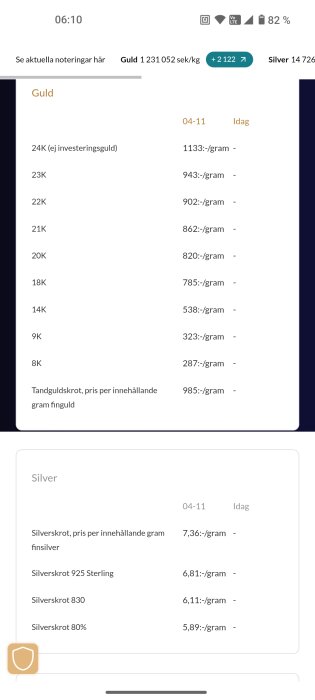 Priser på olika karat av guld och silver per gram, inklusive 24K, 23K, och tandguldspriser samt silverskrot och Sterlingpriser.