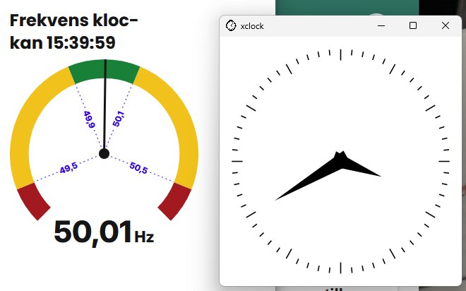 Frekvensklocka visar 50,01 Hz kl 15:39:59 med klocka till höger.