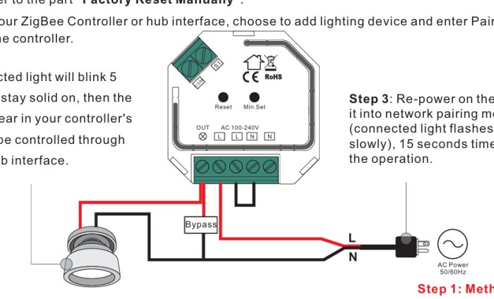 Kopplingsschema för ZigBee-dimmer visar anslutningar för AC-ström, med märkningar för jord, fas och nolla samt instruktioner för fabriksåterställning.