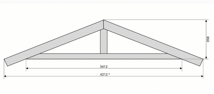 Ritning av takstol med måttangivelser: 3412 och 4212 i bredd samt 850 i höjd.