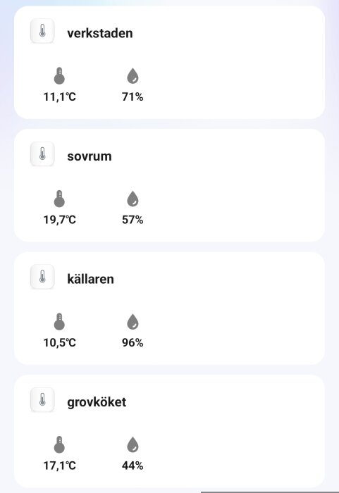 Temperatur och luftfuktighet i verkstad, sovrum, källare och grovkök visas, med källarens temperatur som 10,5°C och luftfuktighet 96%.