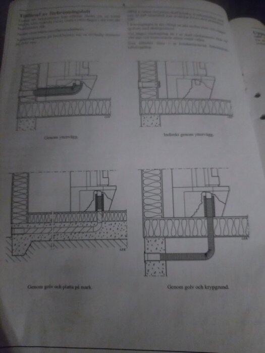 Diagram som visar olika metoder för att dra rör till en kamin: genom yttervägg, genom golv och platta på mark, samt genom golv och krypgrund.