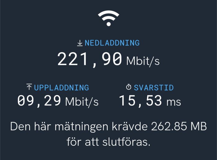 Skärmbild av hastighetstest för Comviq 5G med nedladdning 221,90 Mbit/s, uppladdning 9,29 Mbit/s, svarstid 15,53 ms.
